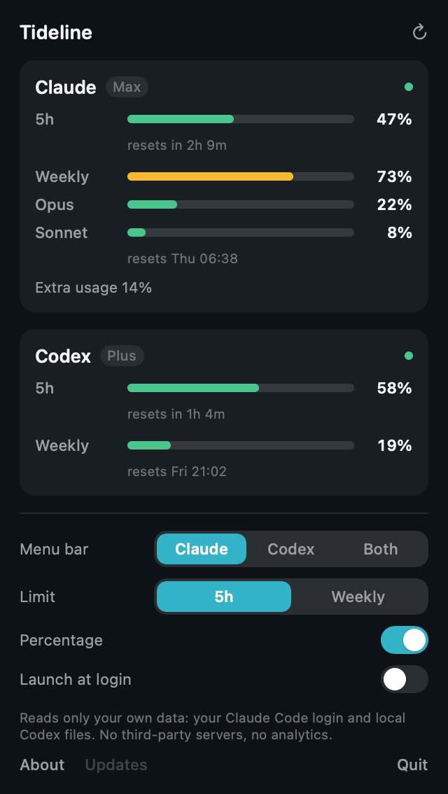 Tideline for Mac, the menu-bar popover: Claude (Max) and Codex (Plus) usage as percent bars for each window, with live reset countdowns, a menu-bar mode and limit picker, a show-percentage toggle, a launch-at-login toggle, and a first-party privacy line.